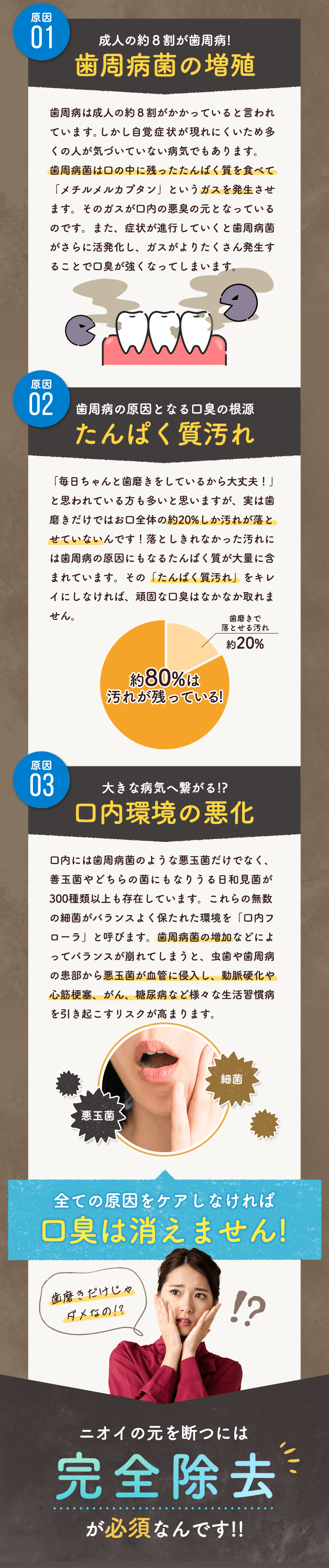 口臭の三大原因