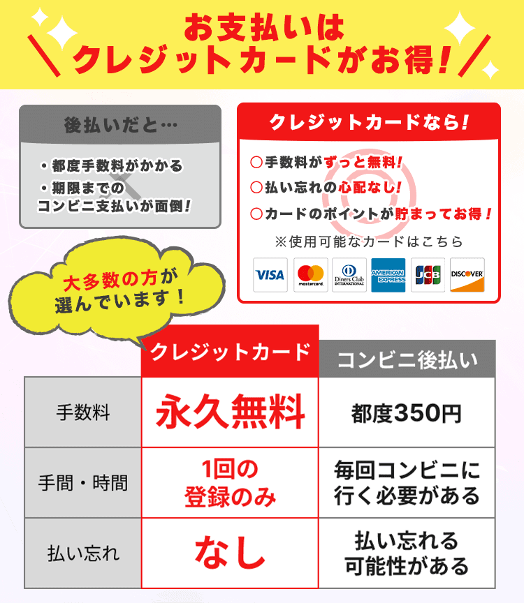 お支払いはクレジットがお得