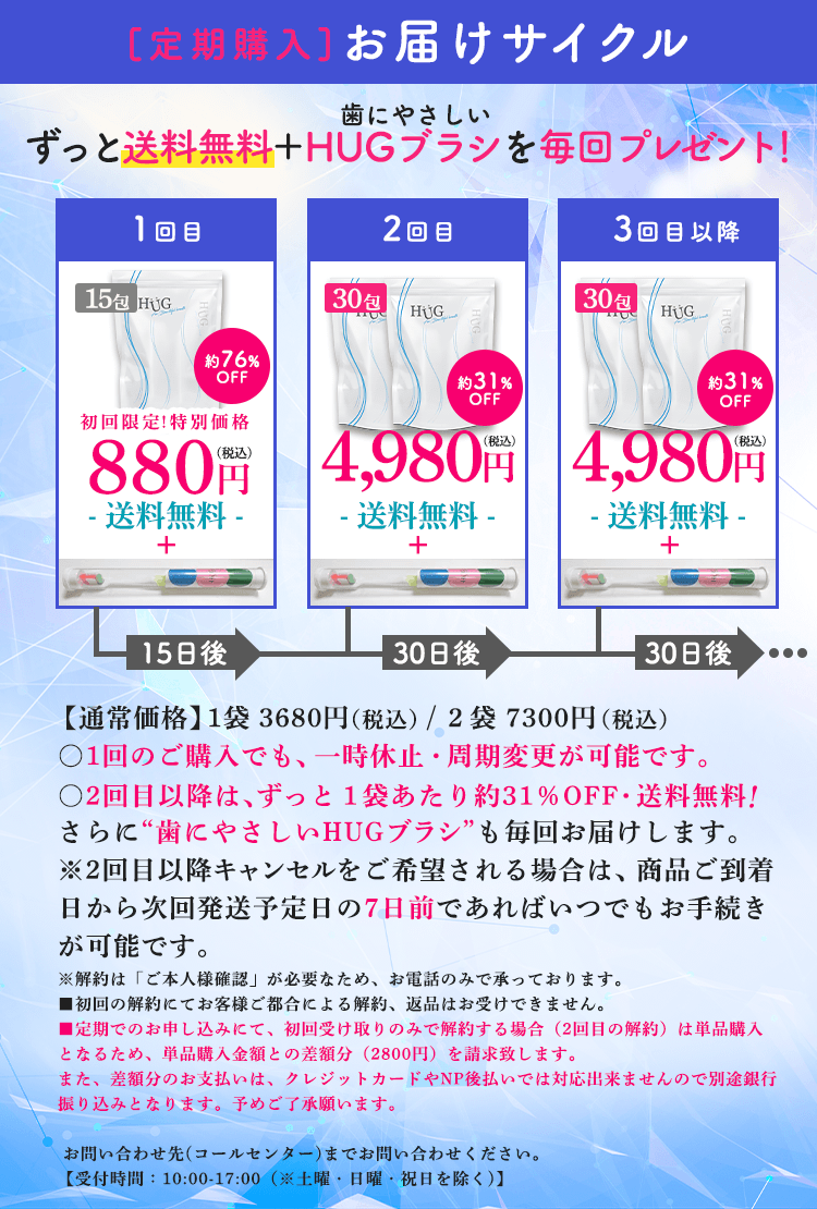お届けサイクル